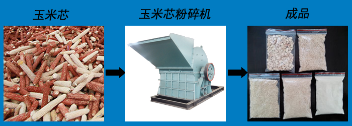 玉米芯粉碎機(jī)